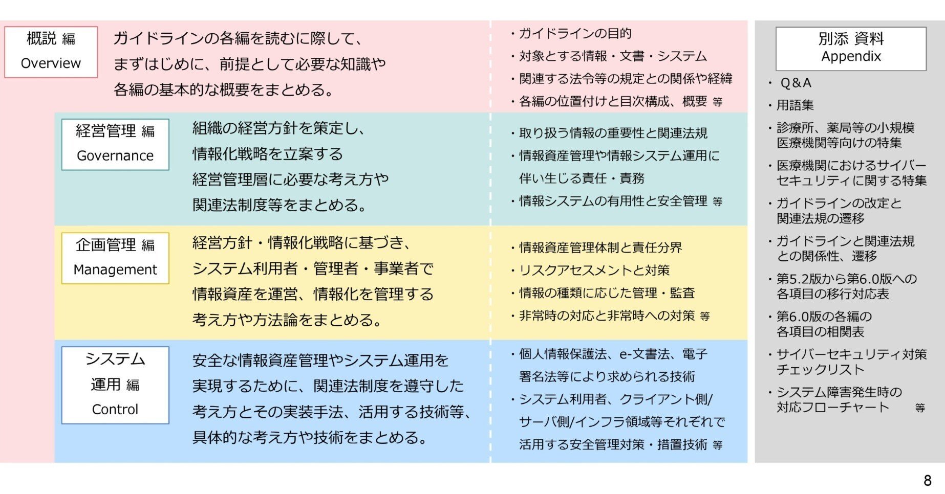 SAAJガイドライン