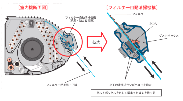 世界初の「フィルター自動清掃機構」で常識を覆したエアコン~ノクリア 世界初の「フィルター自動清掃機構」で常識を覆したエアコン~ノクリア
