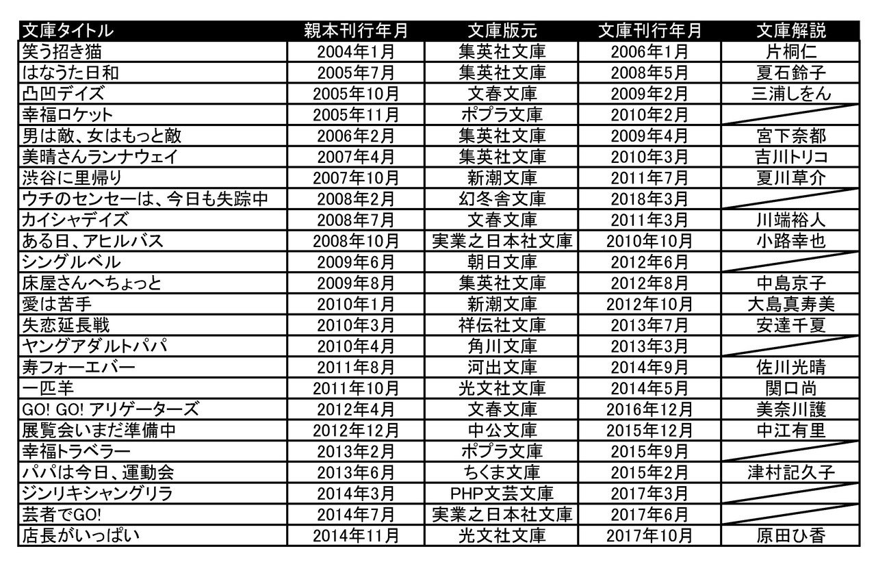 俺は山本幸久の文庫化作にはちょっと詳しいんだ｜鈴岸ゆういち