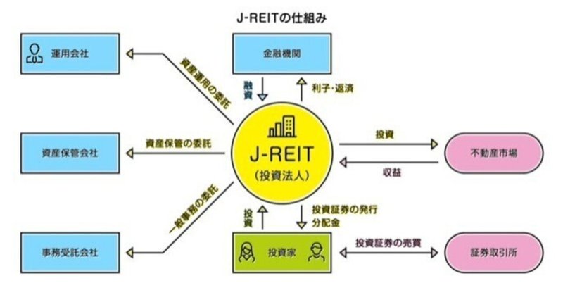 「インフレ」投資研究。　ー　「賃貸経営」と「REIT」（不動産投資信託）