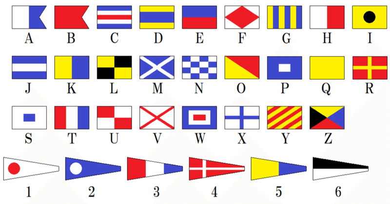 旗旒信号と海軍