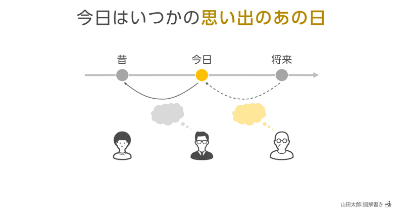 【図解1778】今日はいつか「思い出のあの日」になる