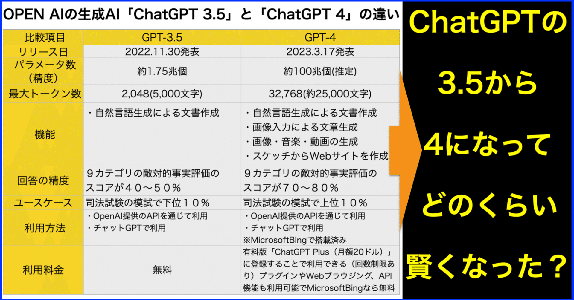 マザーボード 機械学習 マイニング マシンラーニング ChatGPT 生成AI