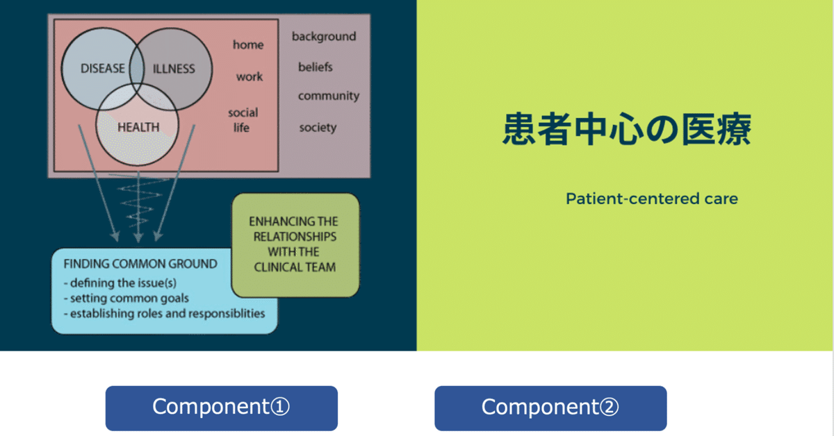 患者中心の医療 コンポーネント①｜Family medicine 大学