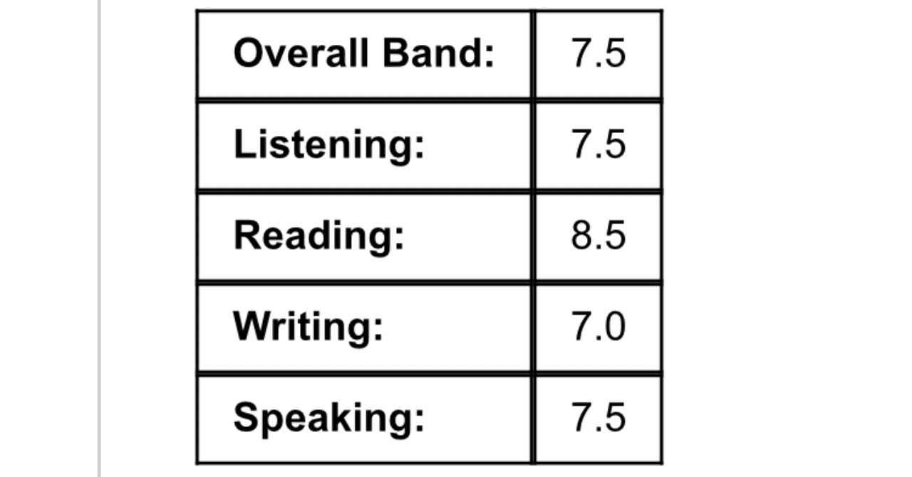 Ielts7 5を獲得した勉強法2 各セクション詳細に しま Note
