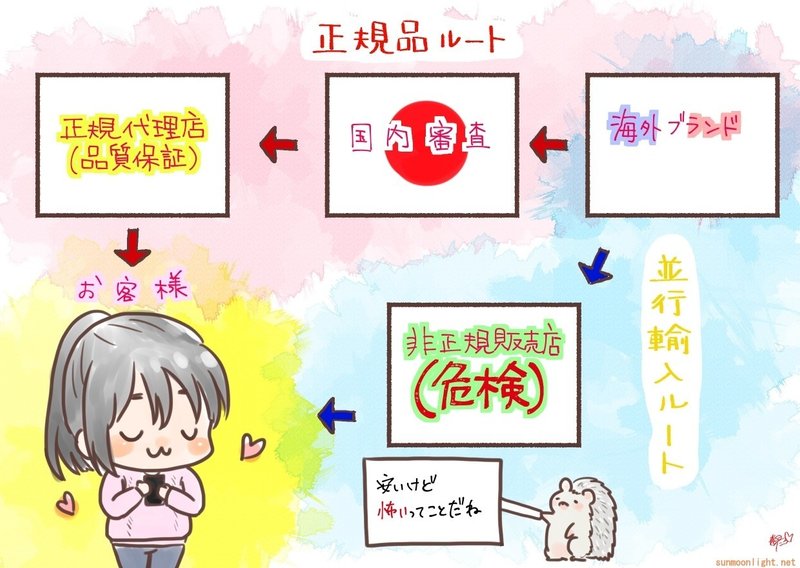 先生の深い話7 どこが危険 安全性は 話題の 韓国コスメ を正しく選ぶpoint 真琴 Note 先生の深い話7 どこが危険 安全性は 話題の 韓国コスメ を正しく選ぶpoint 真琴 Note