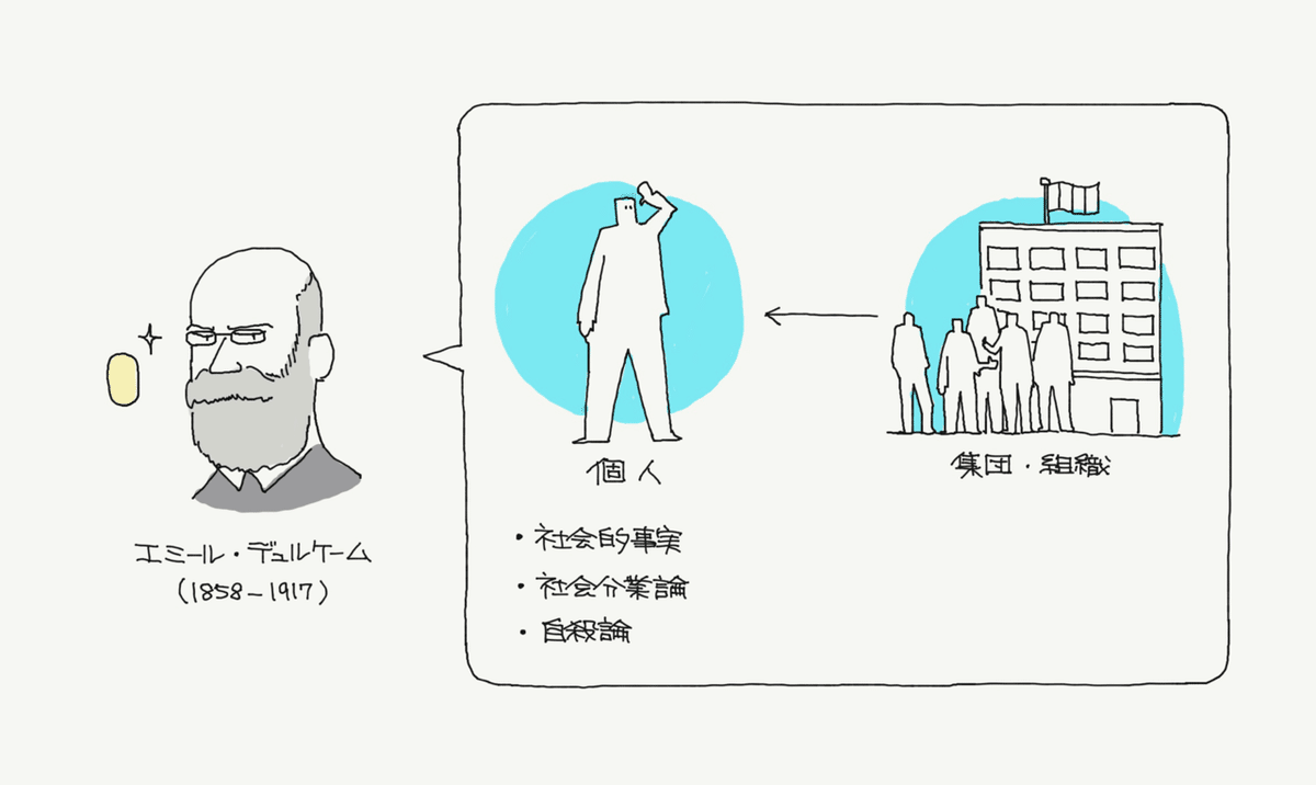 社会学入門、3人のヒゲおやつ(社会学基礎理論)|ジマタロ 社会学入門、3人のヒゲおやつ(社会学基礎理論)|ジマタロ
