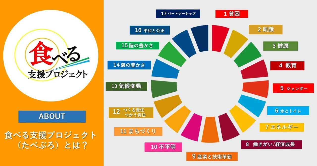 災害時の食と栄養」の問題はSDGsの17ゴールすべてとつながってい