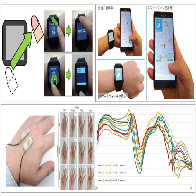 操作・姿勢推定に基づく静かなウェアラブル端末インタラクション｜情報