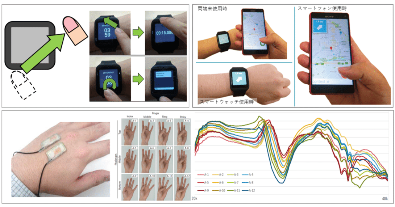 操作・姿勢推定に基づく静かなウェアラブル端末インタラクション｜情報