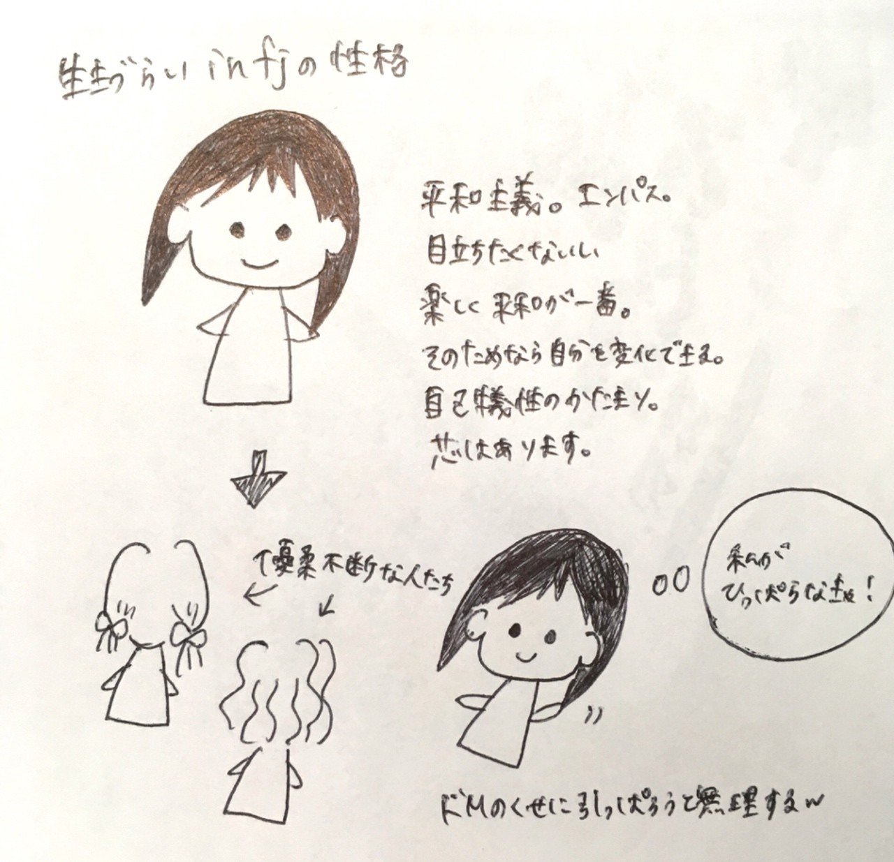 生きづらい私の性格 Onorin Note