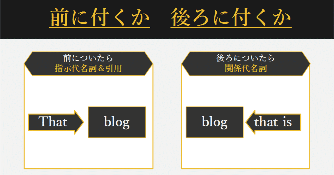 中１ 高3までのthatの用法 関係代名詞含む を10分で斬り捨てる すごい記事 グローバルなスローバル 物語のある英語 Note