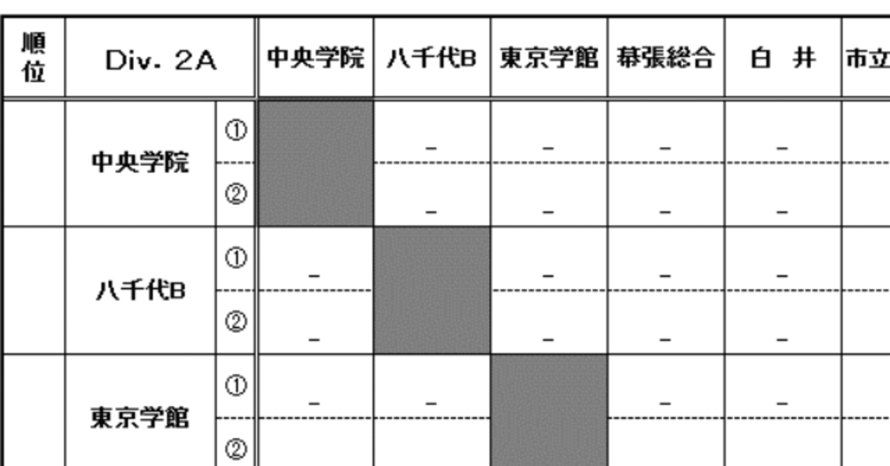 U 18 サッカーリーグ 19 千葉 を楽しむための のウンチク 2部aのみどころ Note