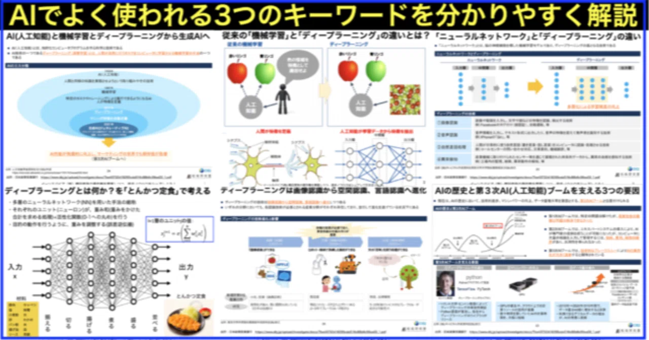 AIの機械学習とニューラルネットワークとディープラーニング｜(新潟県