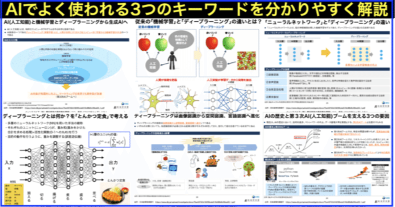 AIの機械学習とニューラルネットワークとディープラーニング｜(新潟県