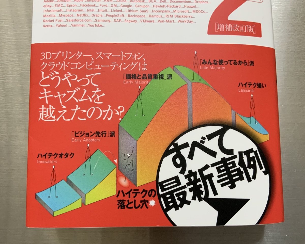 キャズム Ver2』ーホールプロダクトという「幻想」、ターゲット