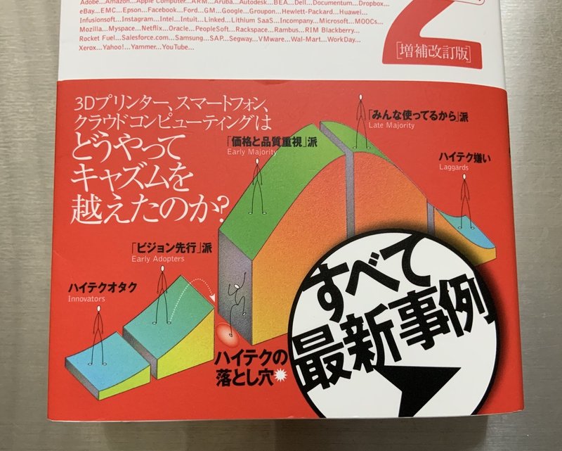 キャズム Ver2 ーホールプロダクトという 幻想 ターゲットセグメントの絞り込み マーケティングnote Note キャズム Ver2 ーホールプロダクトという 幻想 ターゲットセグメントの絞り込み マーケティングnote Note
