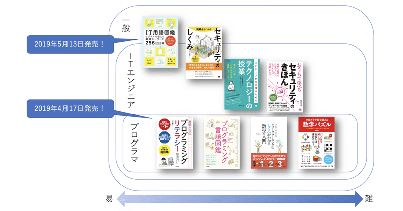 It用語を学べる本を2ヶ月連続で出版します Masuipeo Note