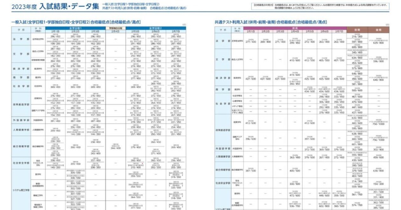 関西大学 法学部学内試験問題集 2020〜2023年度 - メルカリ