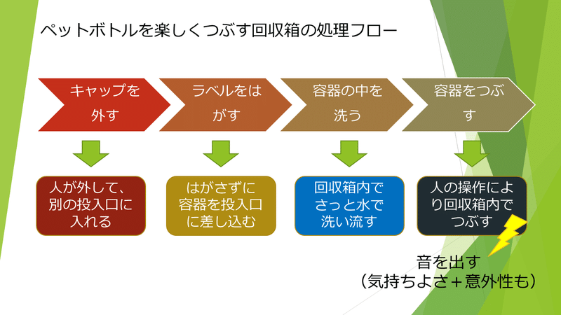 ペットボトルを楽しくつぶして リサイクル コストを減らそう Sustaina Amalgas Note ペットボトルを楽しくつぶして リサイクル コストを減らそう Sustaina Amalgas Note