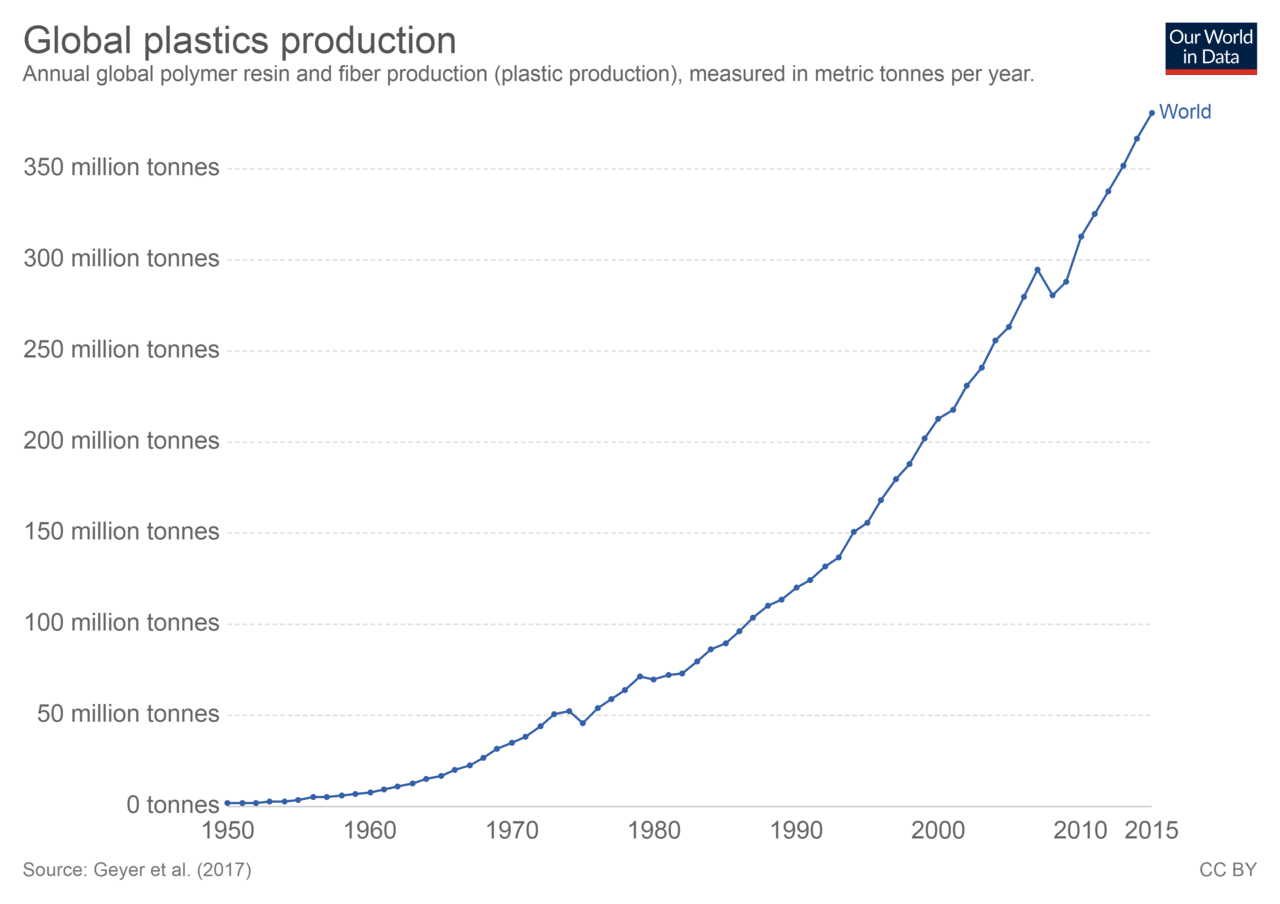 世界史のまとめ Sdgs 目標 つくる責任つかう責任 1979年 現在 みんなの世界史 Note 世界史のまとめ Sdgs 目標 つくる責任つかう責任 1979年 現在 みんなの世界史 Note