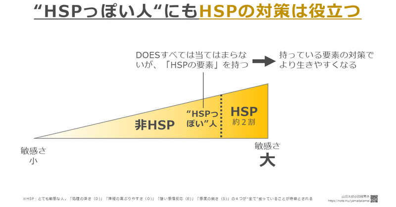 【図解462】“HSPっぽい人“にもHSPの対策は役立つ