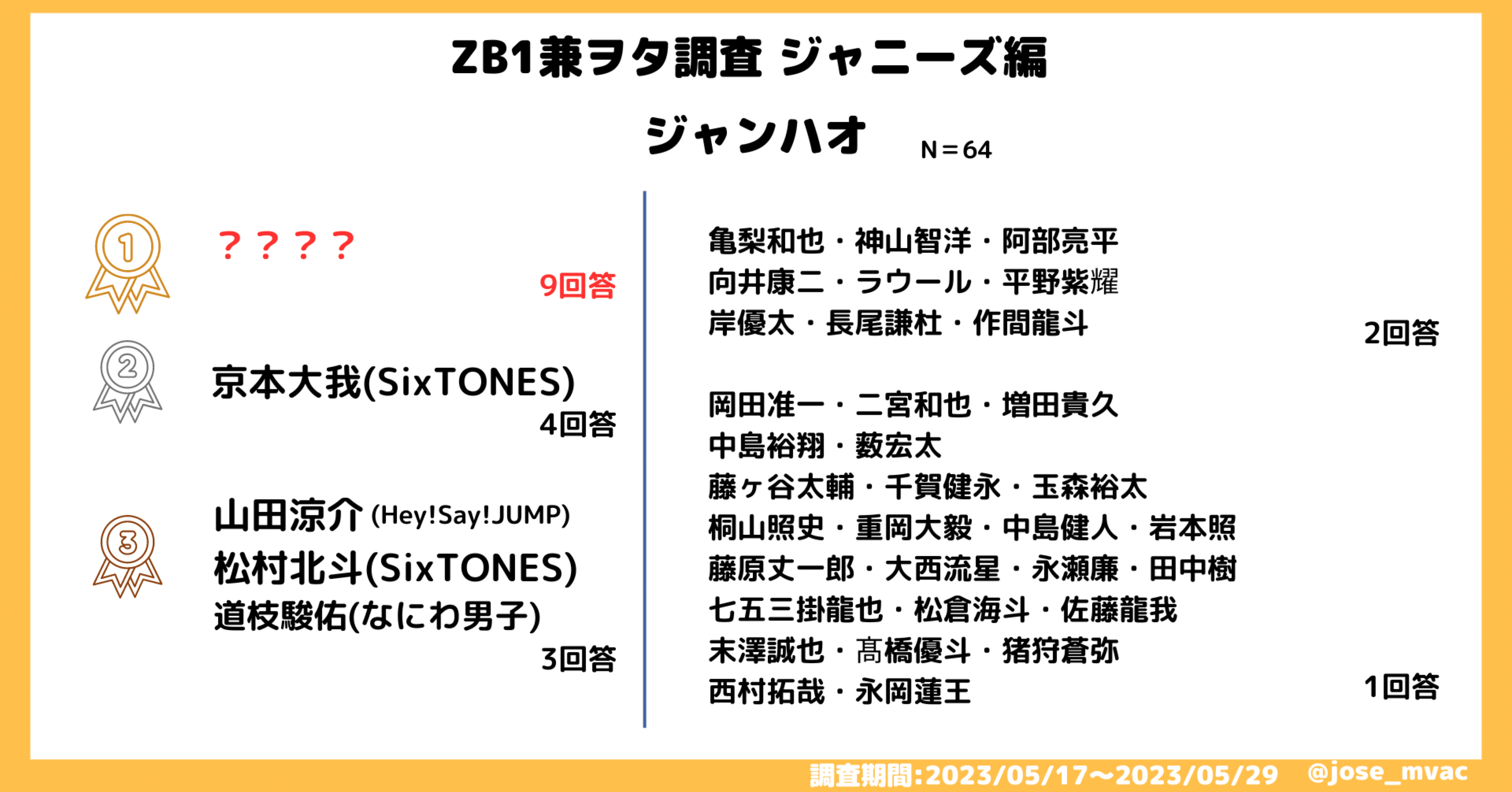 ZB1兼ヲタ調査】ジャニーズ編｜じょせ