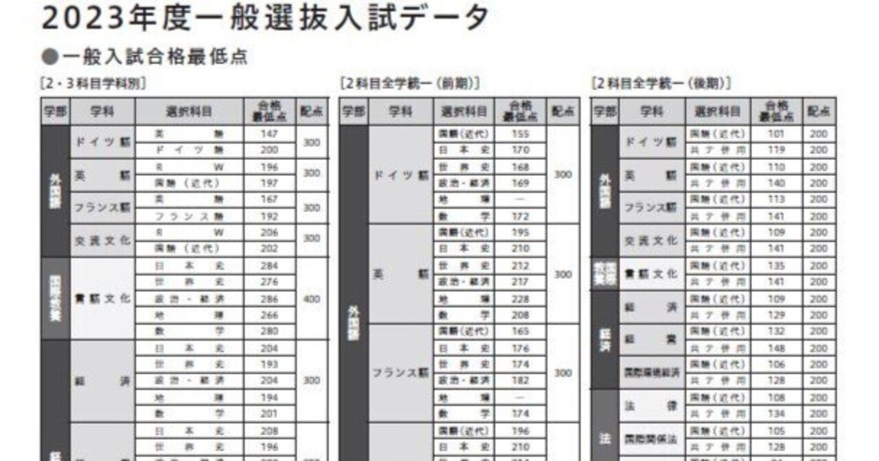科目試験 2006年～2023年 (15年分） 刊行90年のロングセラー！「2026年受験用 全国大学入試問題正解