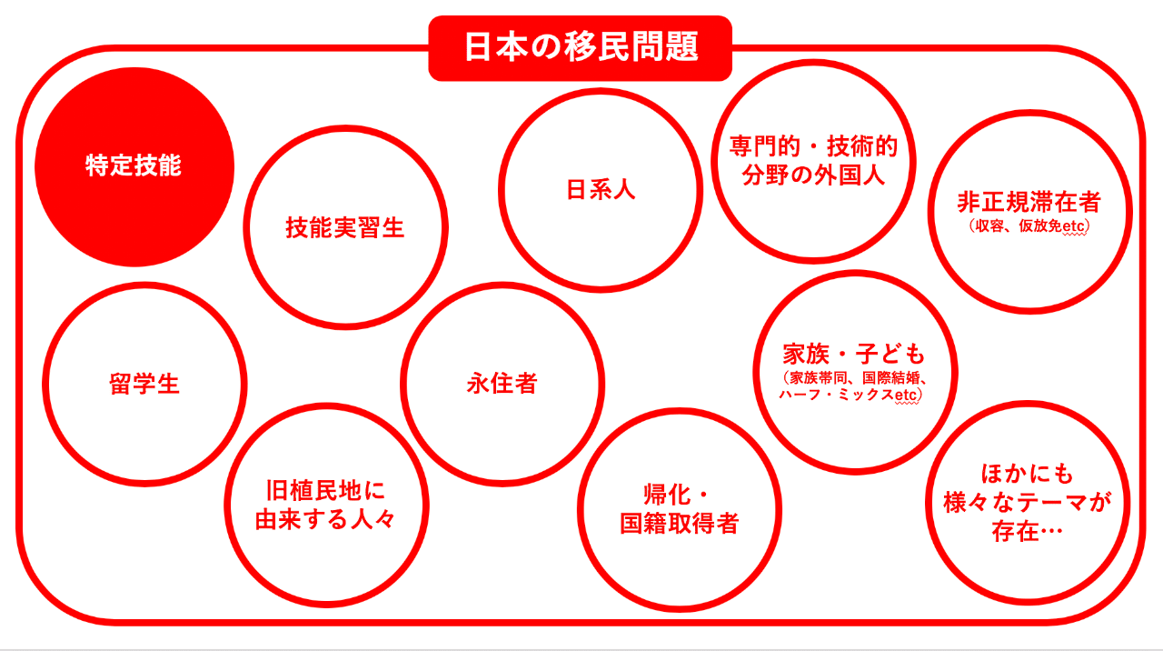 ファクトで押さえる「日本の移民問題」。在留外国人300万人時代をどう
