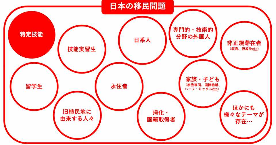 ファクトで押さえる 日本の移民問題 在留外国人300万人時代をどう捉えるか 望月優大 Note