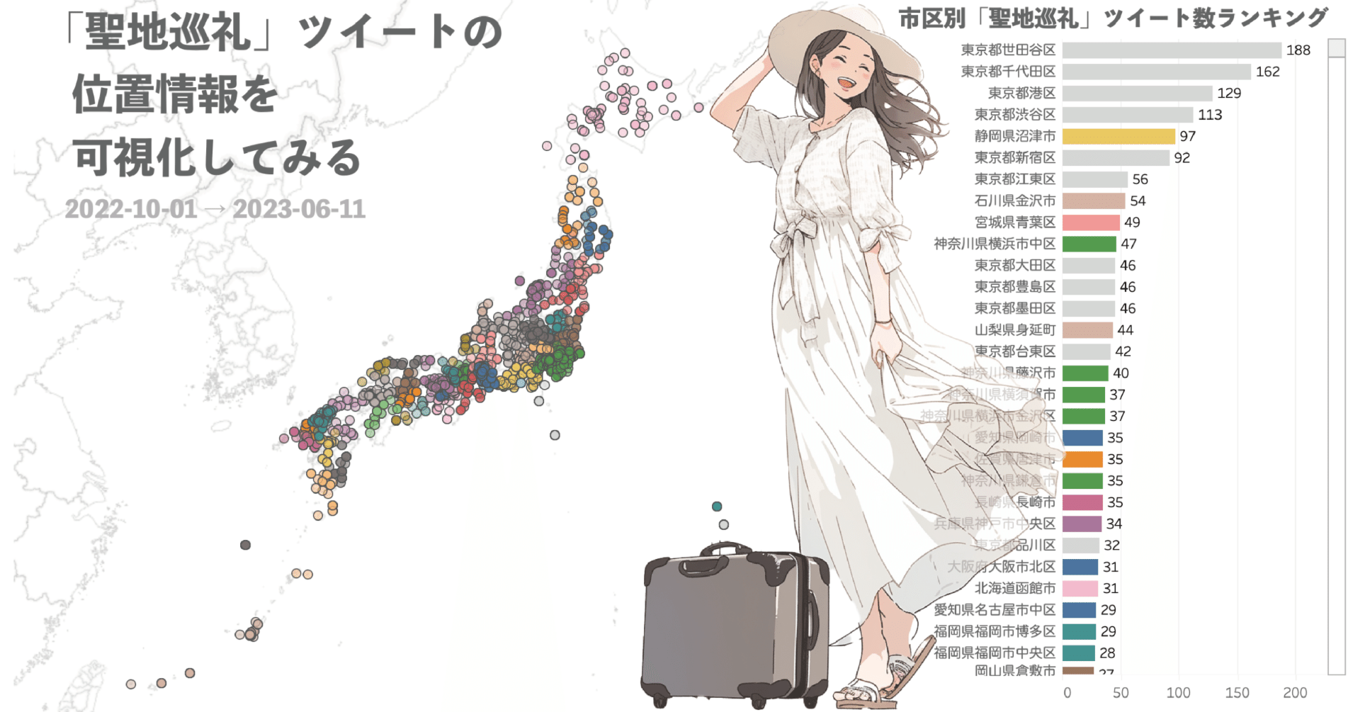 8ヶ月間の「聖地巡礼」ツイートから人気スポットを可視化してみる