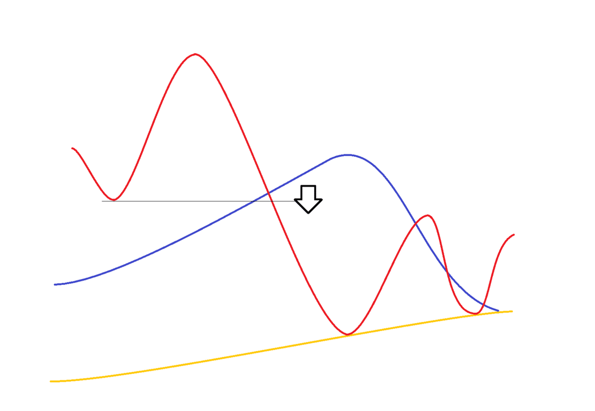 エントリーポイント - 押し目買い・戻り売り｜XERO