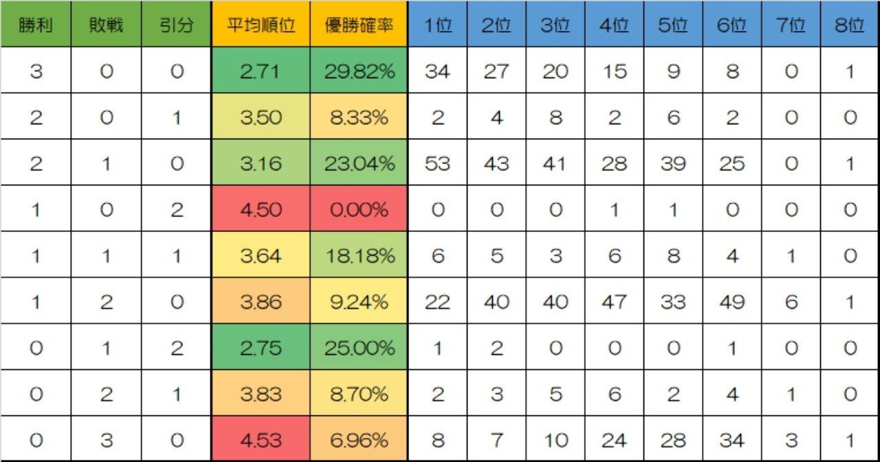 プロ野球開幕3連勝したら優勝確率は29 3連敗したら6 96 Aozora Nico2 Note