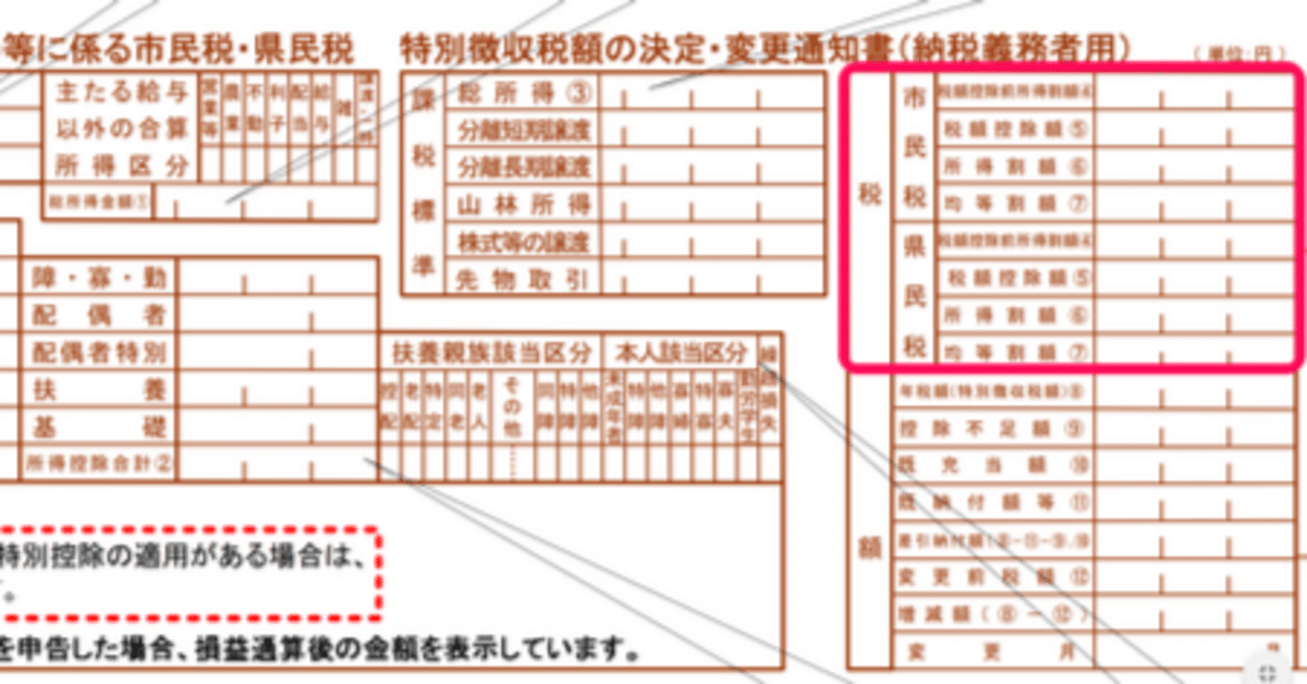 住民税2024各判定テスト及び理論ミニテスト 税理士試験 小さなこと（ミニテスト満点）からコツコツと | 税活.com