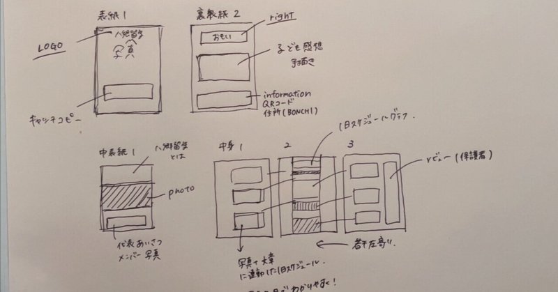 パンフレット制作 vol.1