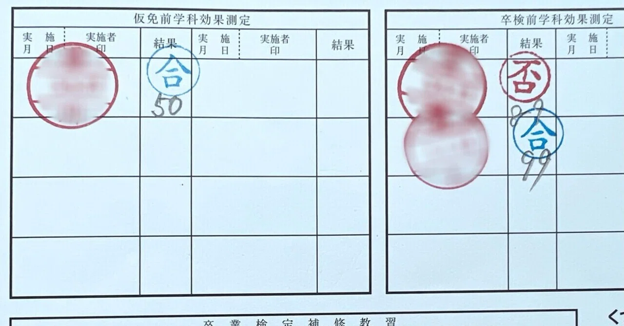 卒 検 前 の 効果 測定