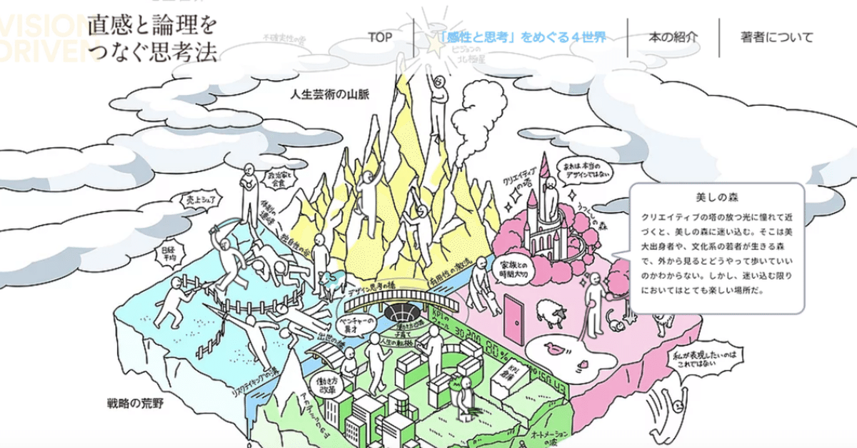 直感と論理をつなぐ思考法-β版Website公開のお知らせ｜Kunitake Saso