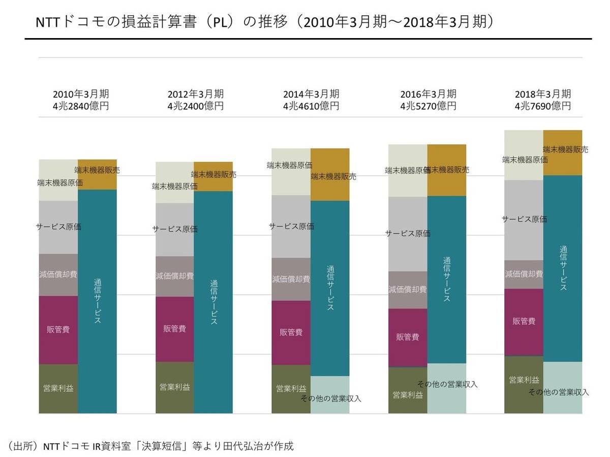 基礎財務会計 Amazon.co.jp: 基礎財務会計 : 五十嵐邦正: 本