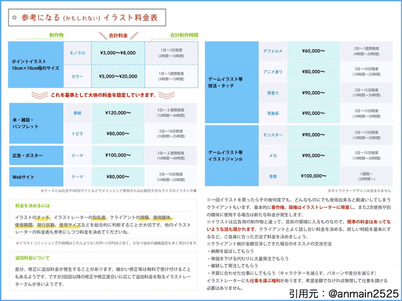 自作tcgデザイナー5人が語った のススメ サイと 物書きのための読書専門家 Note 自作tcgデザイナー5人が語った のススメ サイと 物書きのための読書専門家 Note