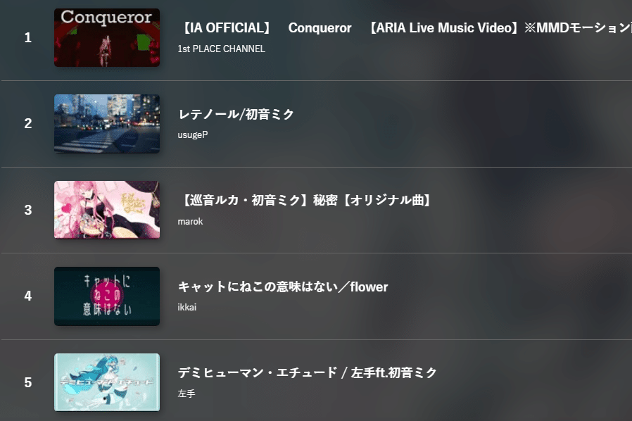 3月ボカロ10選 A Iwa Mohas Note