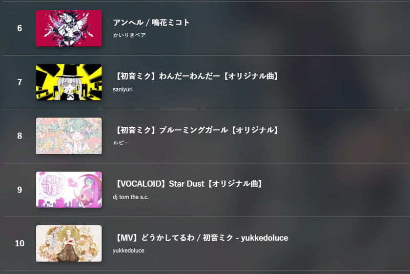 3月ボカロ10選 A Iwa Mohas Note 3月ボカロ10選 A Iwa Mohas Note