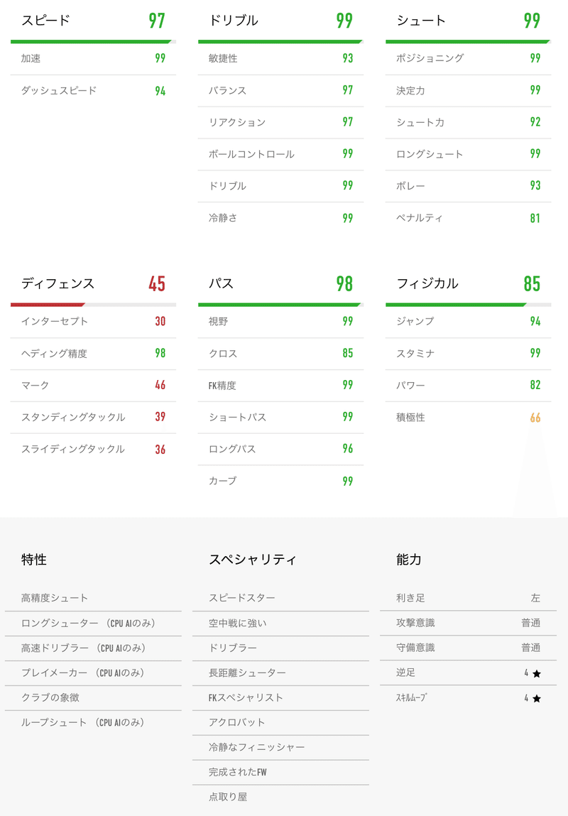 日本サッカーが 進んでいる道 と 極めるべきやり方 シオンコーチ Note 日本サッカーが 進んでいる道 と 極めるべきやり方 シオンコーチ Note