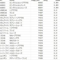 剣盾どうしてこうなったメモ ぐんそー Note