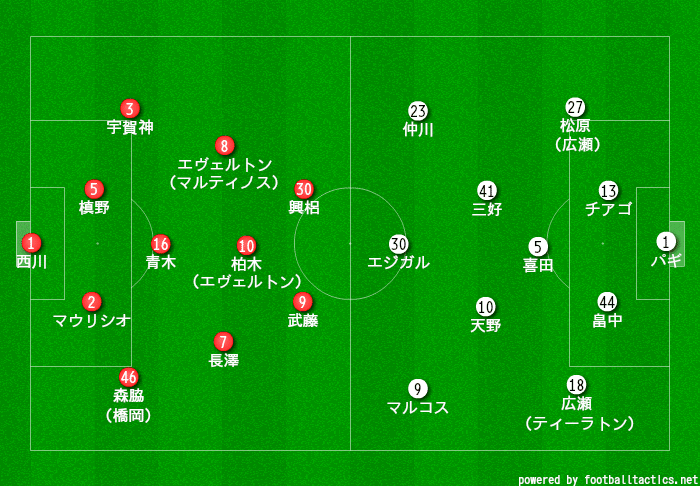 19 J1 第6節 浦和レッズvs横浜f マリノス きまぐれマッチプレビュー ヒロ Note