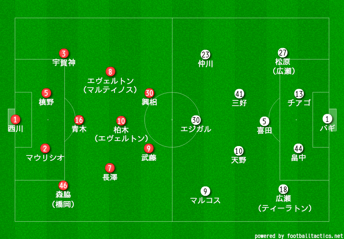 19 J1 第6節 浦和レッズvs横浜f マリノス きまぐれマッチプレビュー ヒロ Note 19 J1 第6節 浦和レッズvs横浜f マリノス きまぐれマッチプレビュー ヒロ Note
