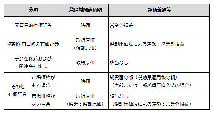 S社様用）その他有価証券評価差額金に係る繰延税金負債a/cを