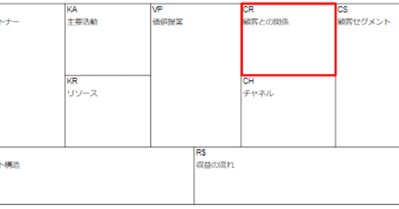 BMC_顧客との関係