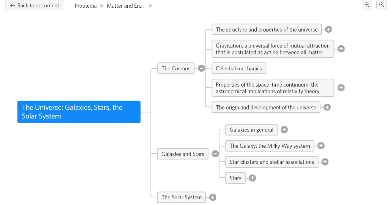 Dynalist Graph DynalistがMindmap表示に対応|Shin