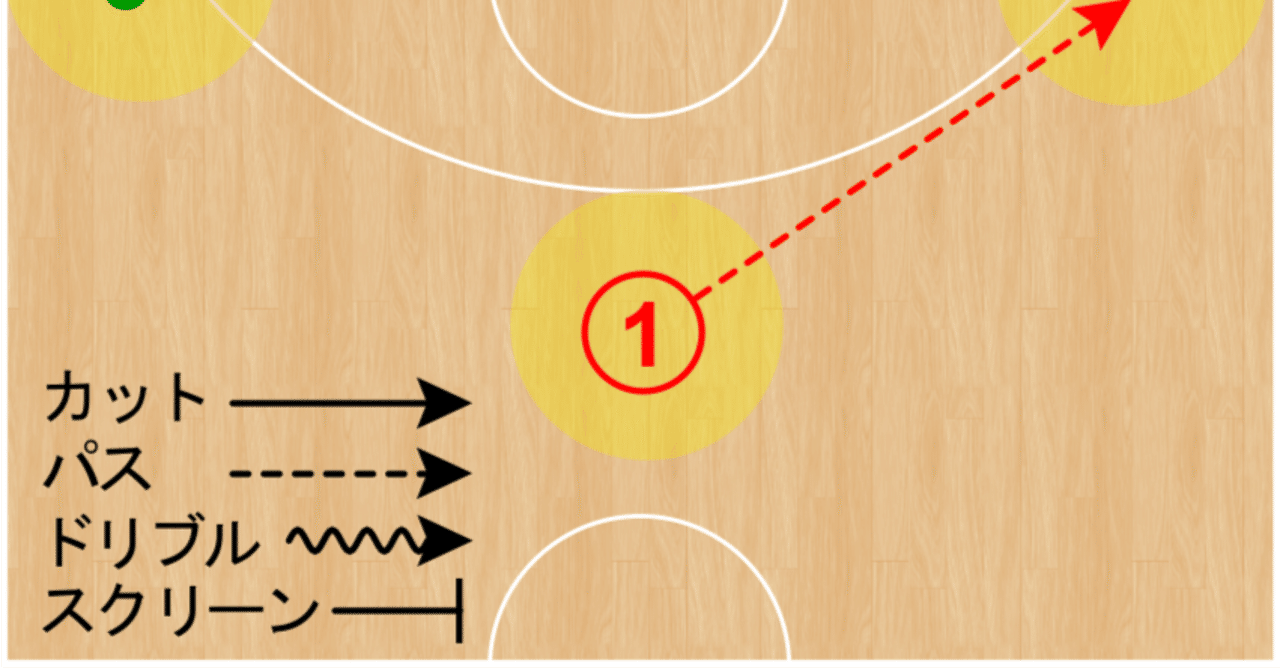 オフェンスの動きの「原則」①｜OTANI, Satoshi
