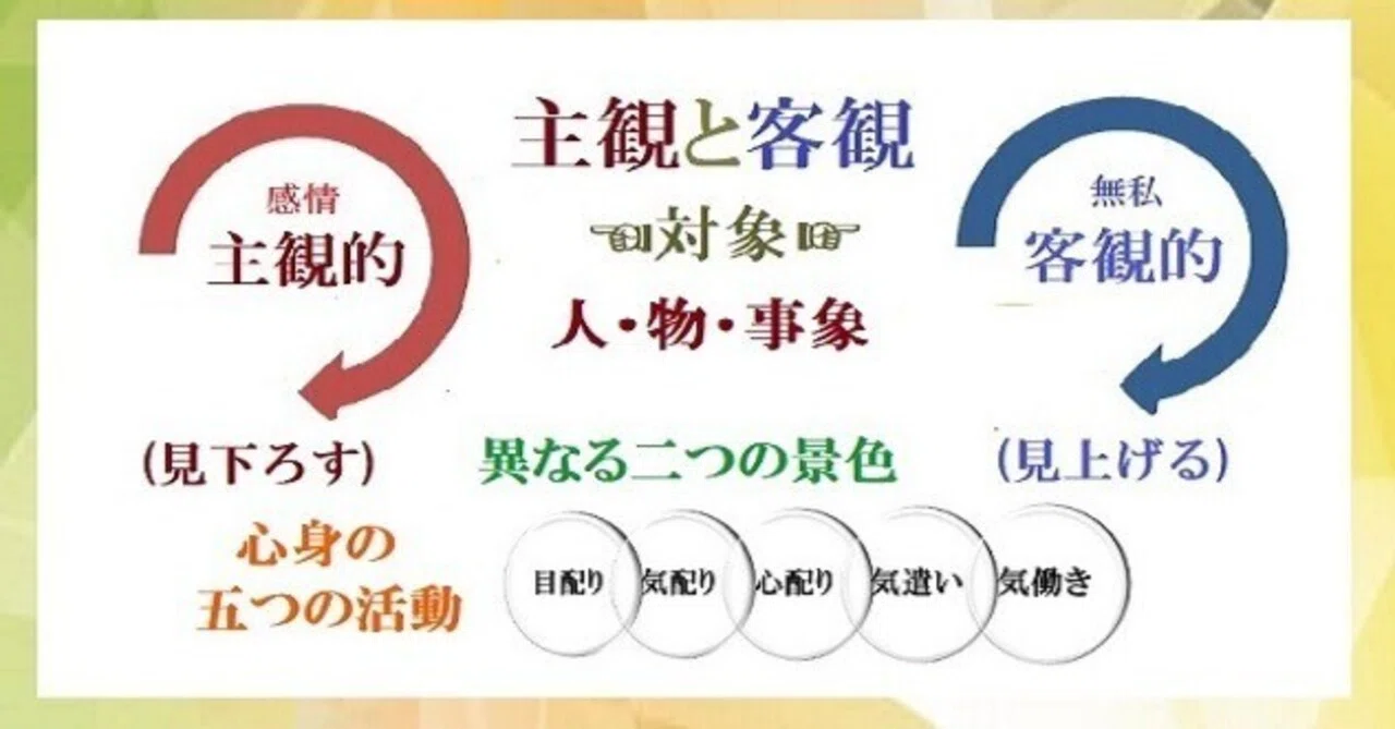 主観と客観＆五つの心身の活動｜プロジェクト礎 基 みのる